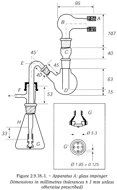 bp2012_v5_47_12_[appendix_xii_c] 2918preparationsforinhalationaerodynamicassess_2_2012_70_fig.png